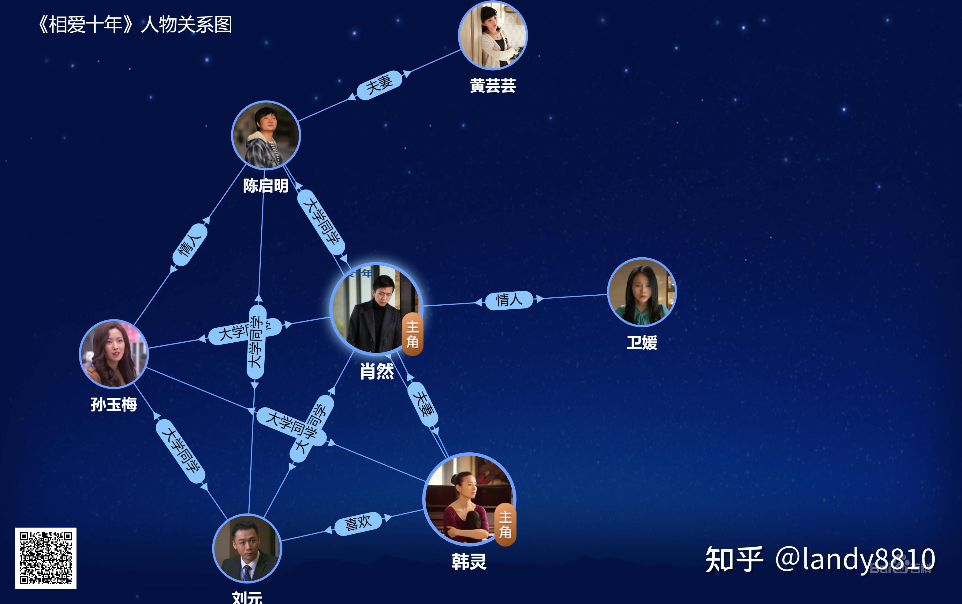 爱情的久别重逢与青春岁月的印记