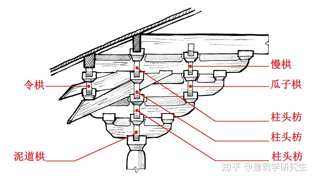 建筑理论绘图专题-斗栱 - 知乎