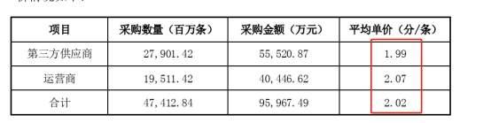 行业短信业务销售价格标准 行业短信业务销售价格标准