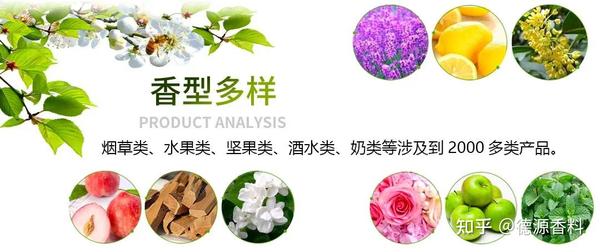 德源香料浅析什么是食用香精? - 知乎