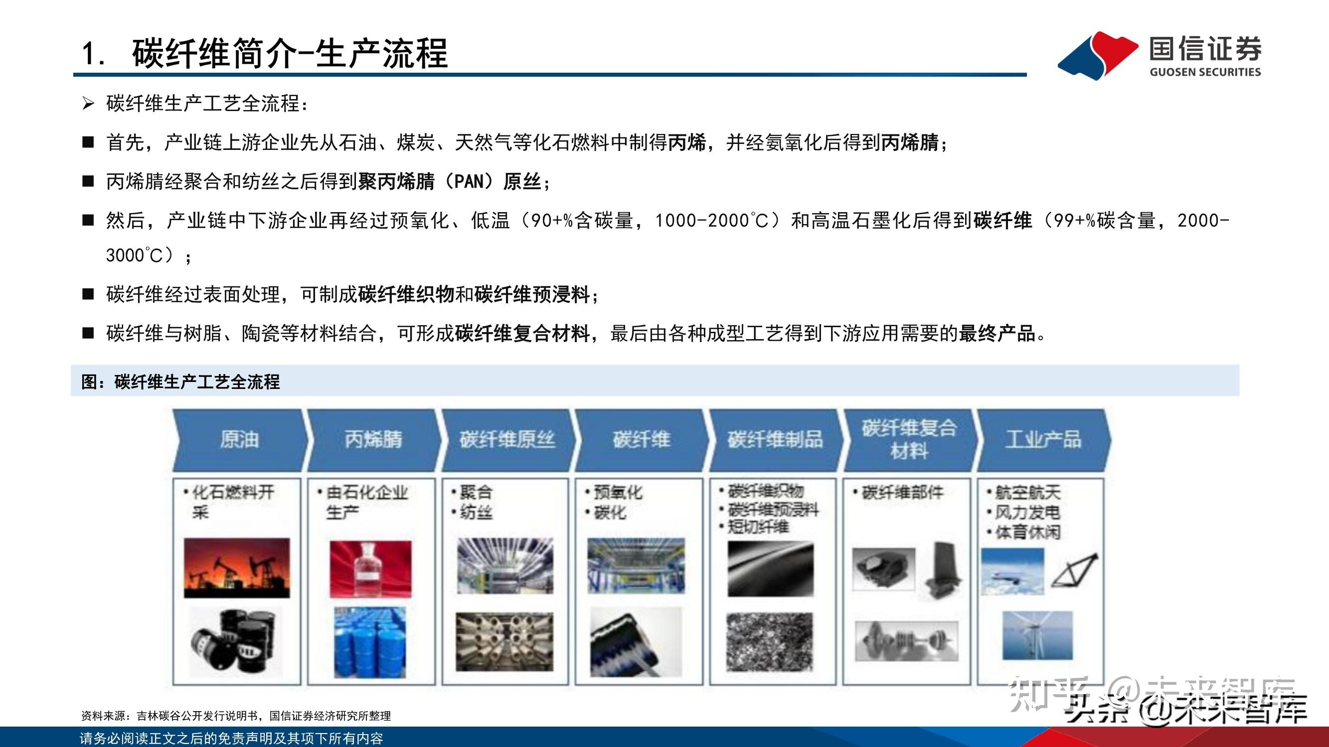 碳纤维复合材料ppt图片