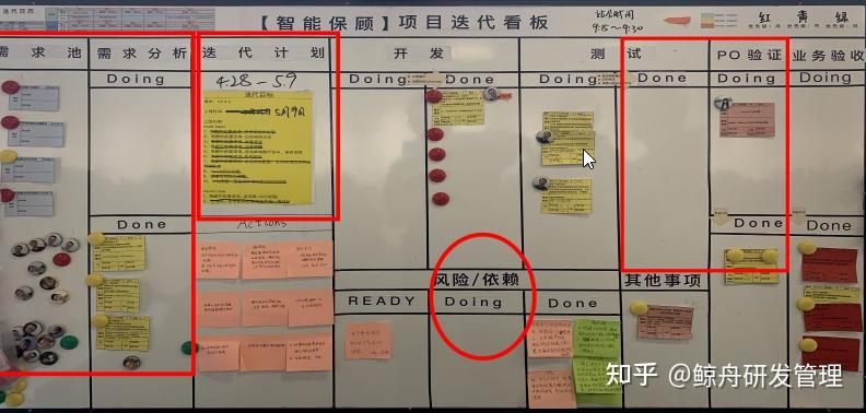 scrum敏捷实践看板与站会你做对了吗