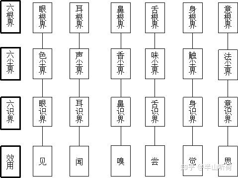 十八界图表图片