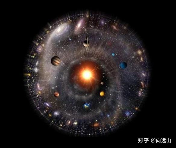 宇宙有多大，宇宙之外是什么，宇宙为什么在膨胀 - 知乎