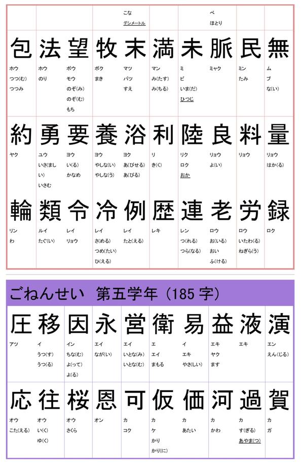 日本小学汉字一览表 知乎