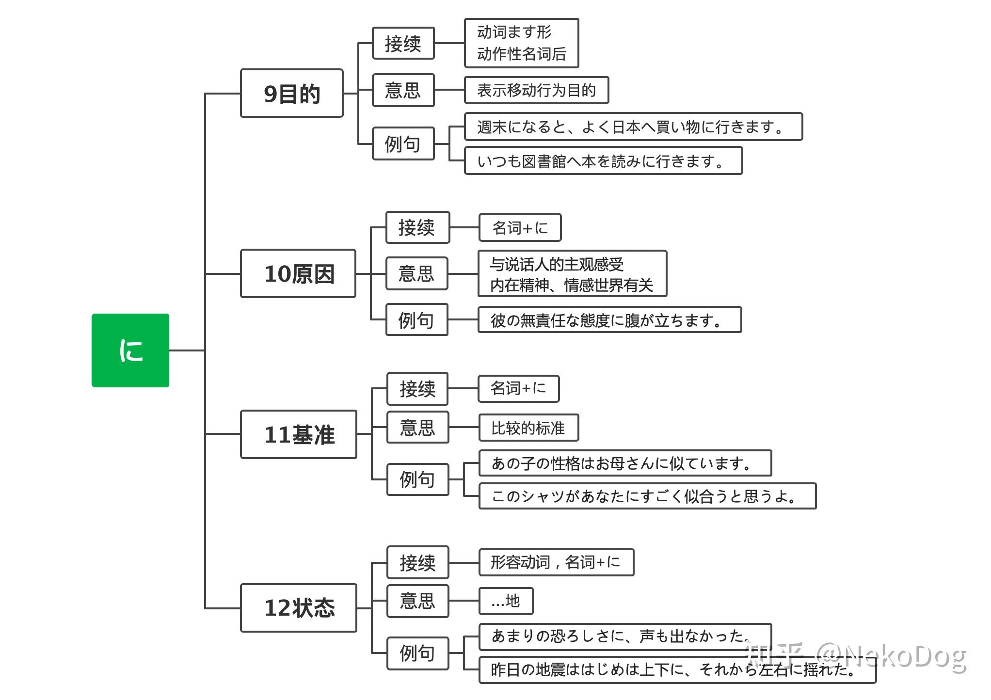 に的用法总结(3) - 知乎