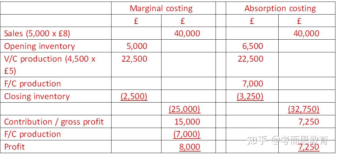 marginal加al图片