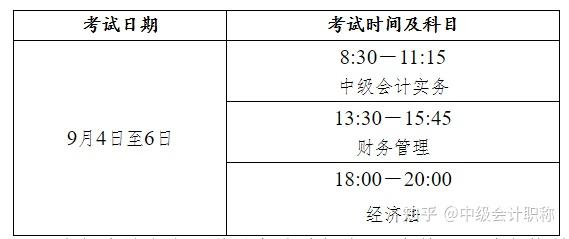 中级银行从业考试报名_会计中级考试报名_中级医师考试报名入口