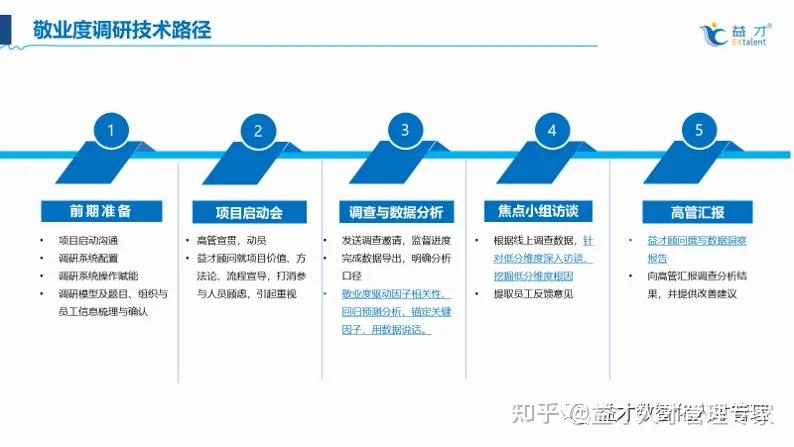 深度解析:员工满意度与敬业度的联动逻辑,如何成为组织绩效的核心引擎? - 知乎