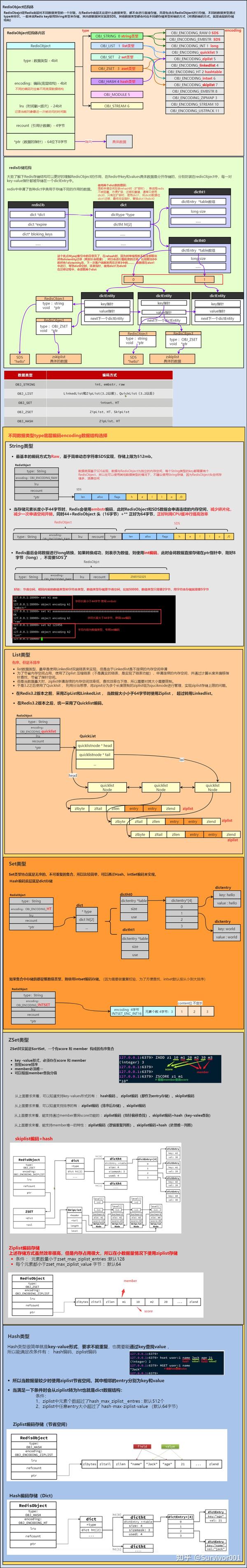 Redis进阶底层原理 -Redis结构体和数据类型结构 - 知乎