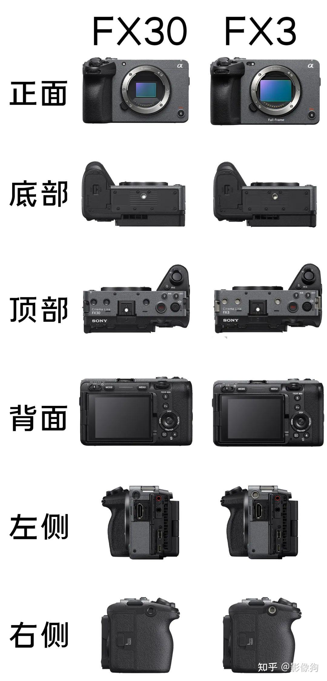 索尼FX30，年轻人的第一台电影机 - 知乎