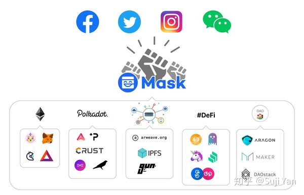 Mask Network 宣言：你好，未来的互联网 - 知乎