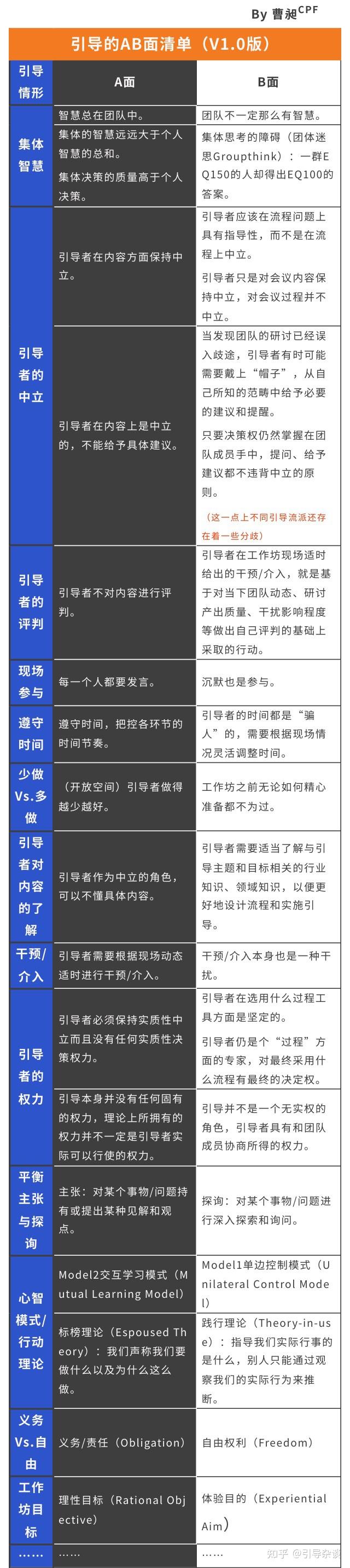 引导的A面与B面 - 知乎