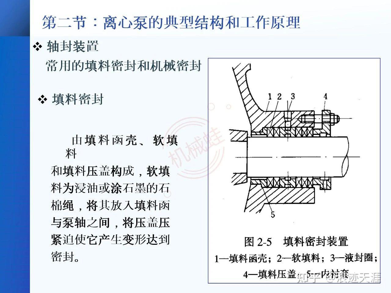 【泵】一文讲透泵的定义、原理、分类 - 知乎