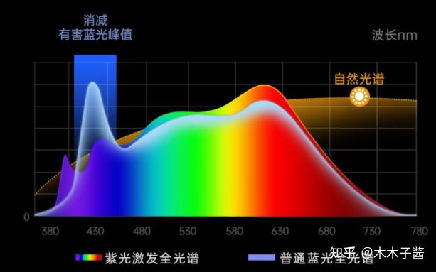 护眼大路灯真的有用吗?2025年护眼大路灯到底哪款好？10款主流护眼大路灯、护眼台灯横评对比实测，2025年护眼大路灯推荐，书客/米家/霍尼韦 ...