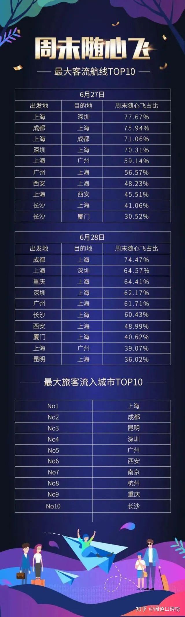 随心飞套餐后,在该套餐的有效期内,随意兑换相应航空公司实际承运的