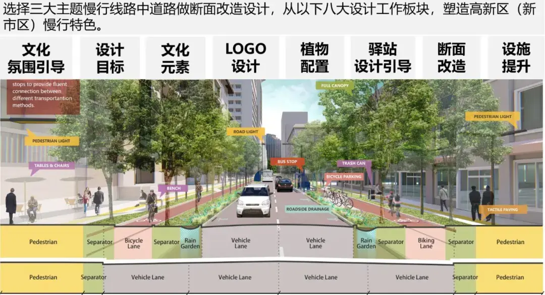 回归以人为本为城市植入活力网络乌鲁木齐高新区慢行系统规划