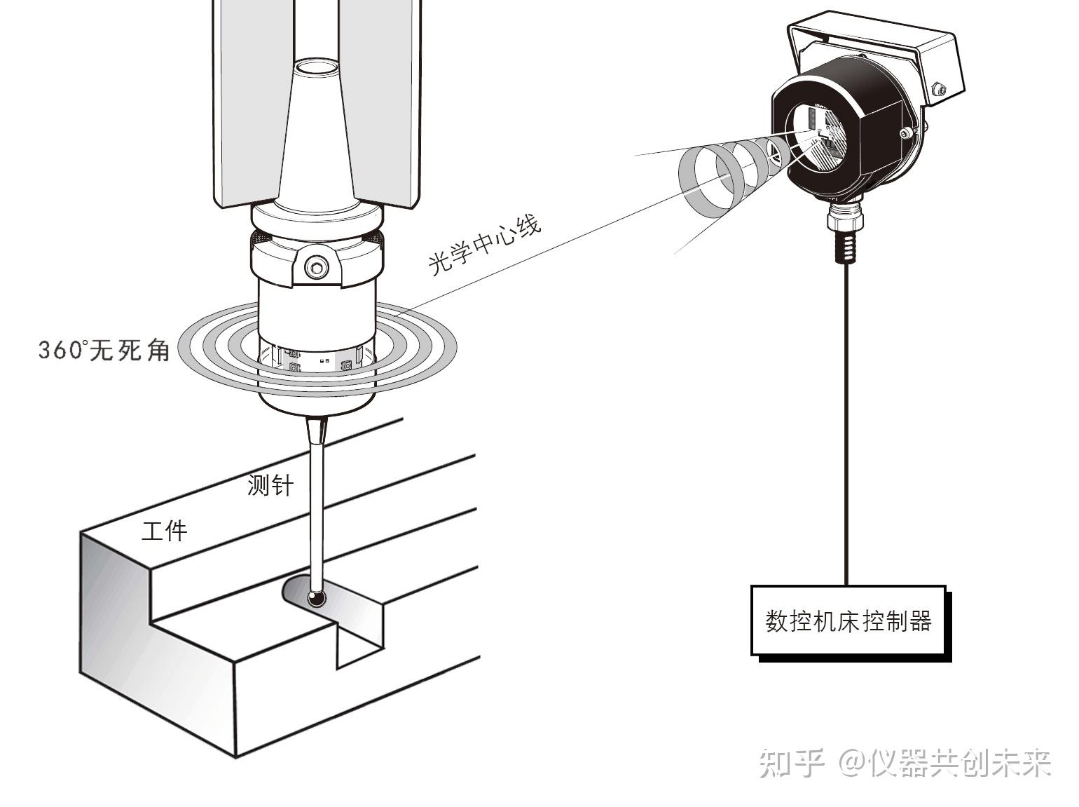 数控机床测头原理、作用、重要性及选择参考 - 知乎