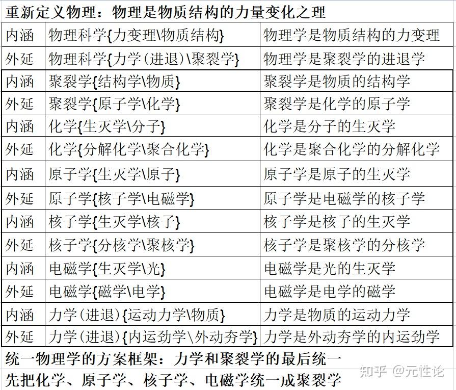 《统一物理学》六大定律 - 知乎