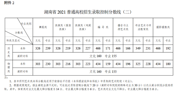 舞蹈艺考生分数_舞蹈生艺考需要面试吗_甘肃舞蹈艺考过线分数