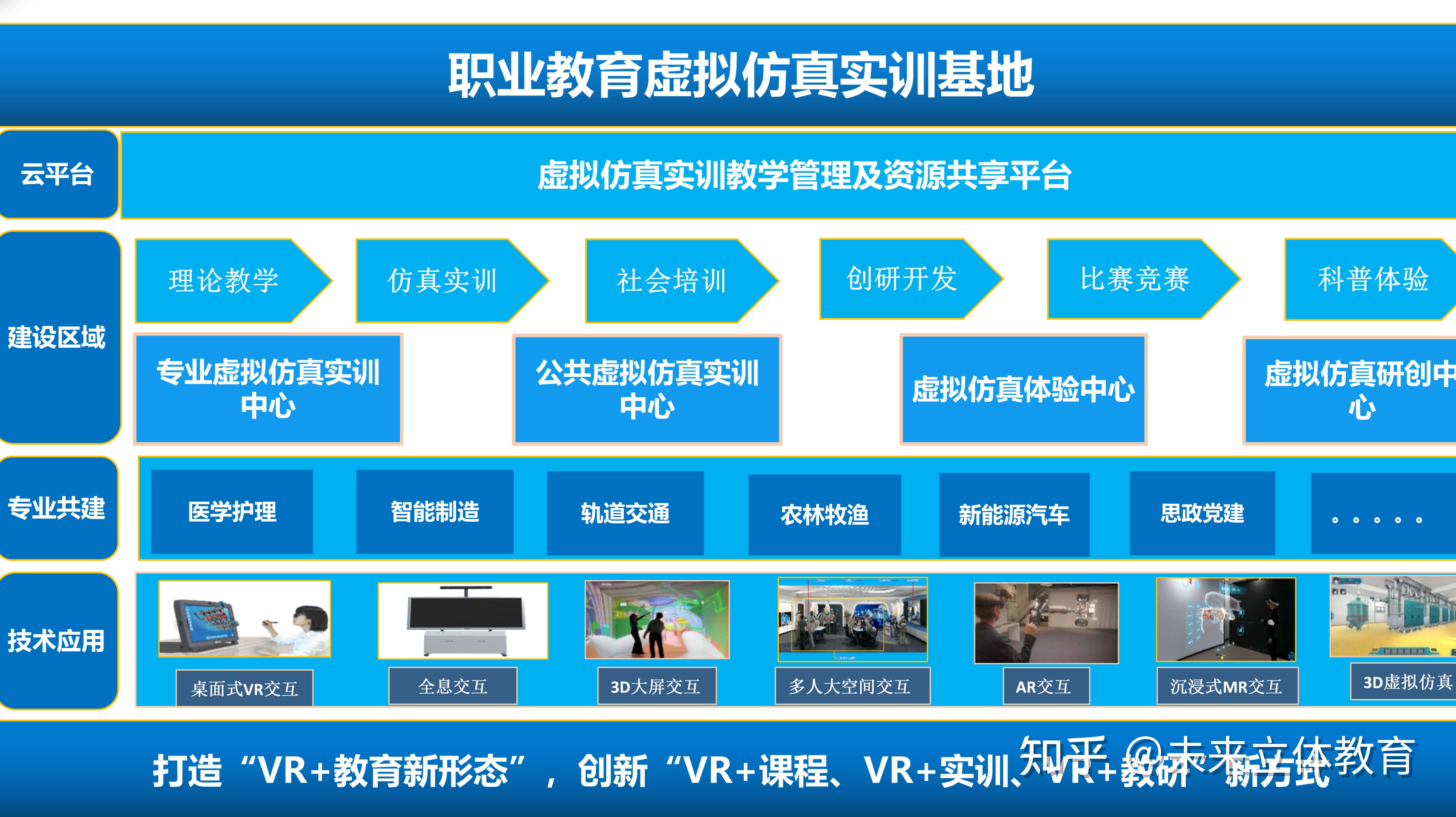 VR教学、虚拟仿真实训在学校的应用场景是什么? - 知乎