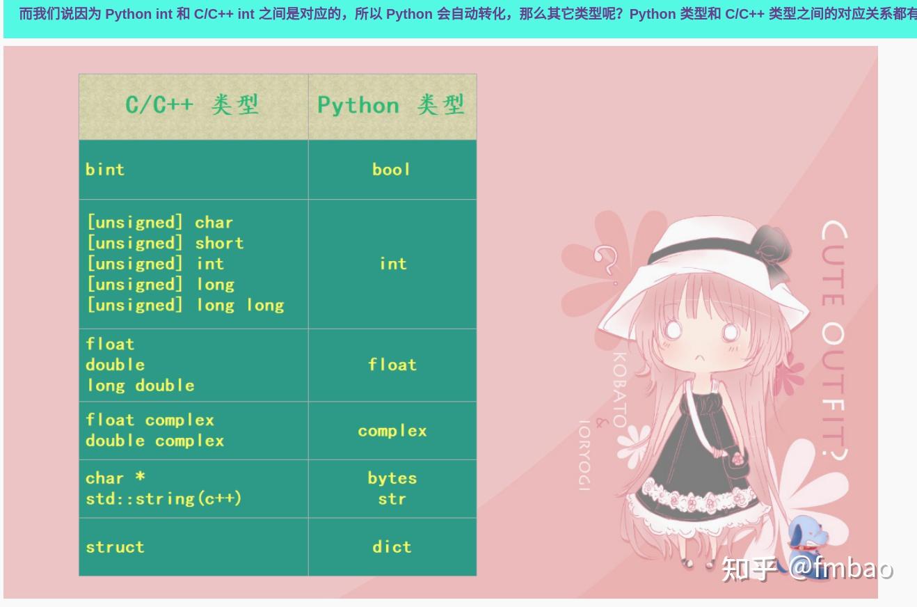[Python] Cython知识总结 - 知乎