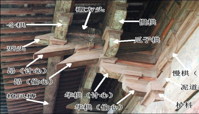 古建筑基础知识入门大全! - 知乎