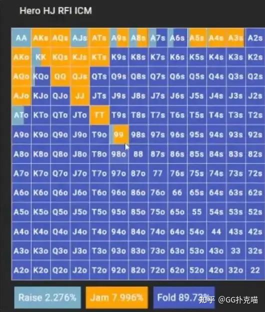 WSOP主赛冠军干货不藏私：泡沫期短码“min-raise”非常有效！ - 知乎