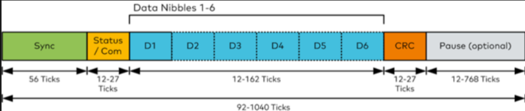 一篇易懂的SENT协议解析 - 知乎