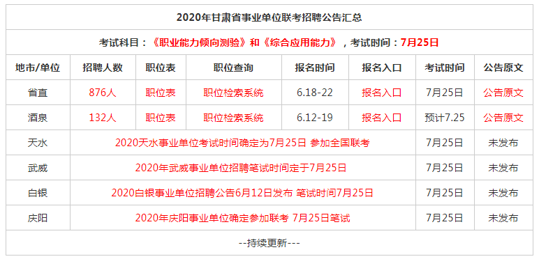 2020年甘肅省事業單位聯考招聘公告彙總