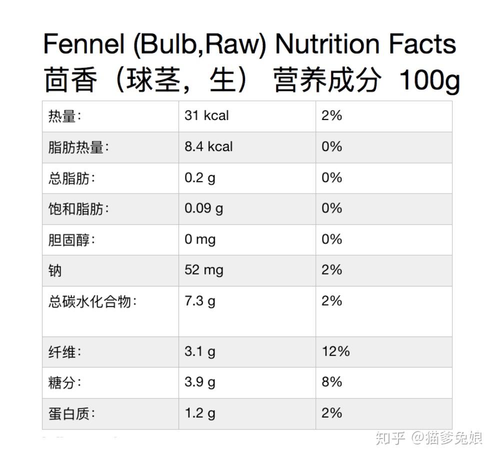 兔子能吃茴香吗