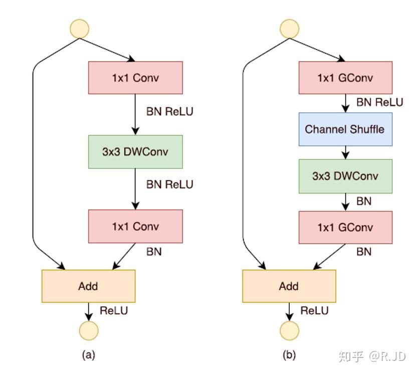 轻量级神经网络“巡礼”（一）—— ShuffleNetV2 - 知乎