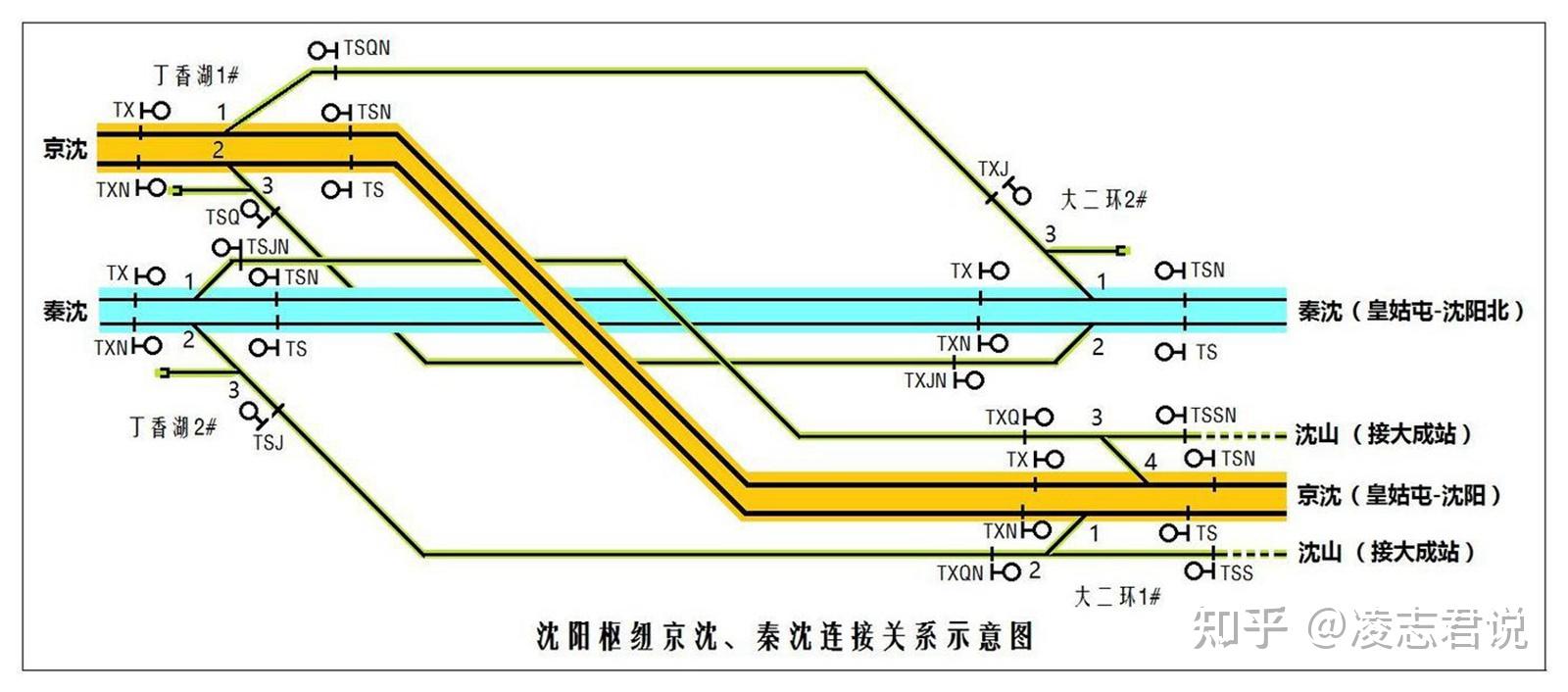 沈山铁路线路图图片