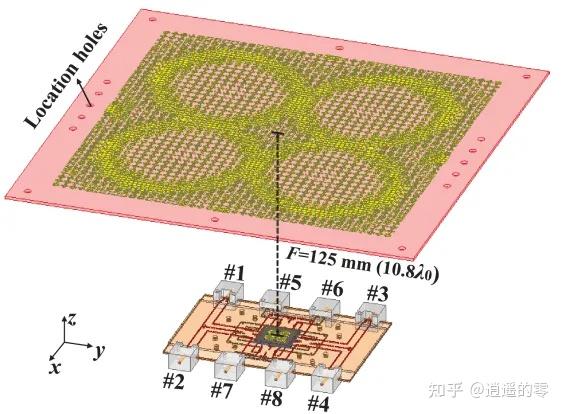 多波束技术与波束成形网络 - 知乎