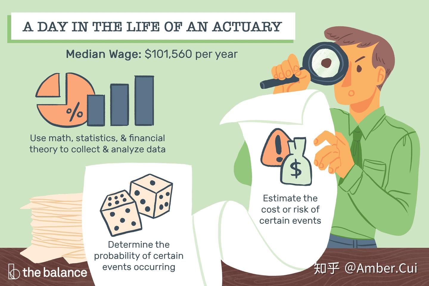 加拿大的精算专业怎么样？详细解读精算专业的教学内容，以及毕业生的就业前景和收入状况- 知乎