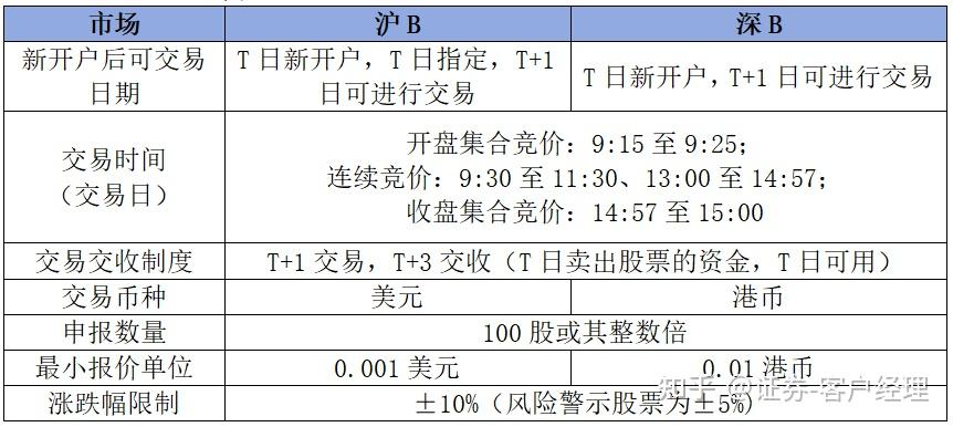 境外个人购买b股股票
