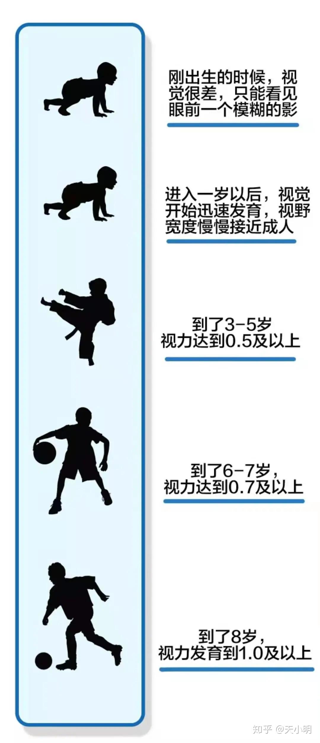 孩子的眼睛发育状态