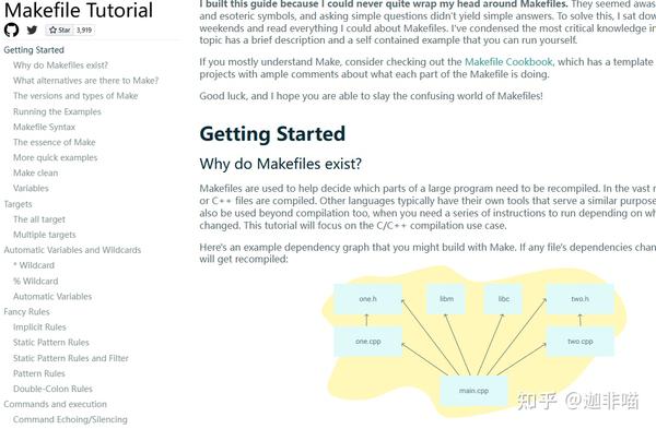 Makefile Tutorial By Example - 知乎