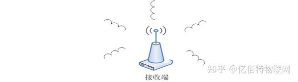 笔记本开机出现ERROR 0189Invalid RFID Configuration Information Area
