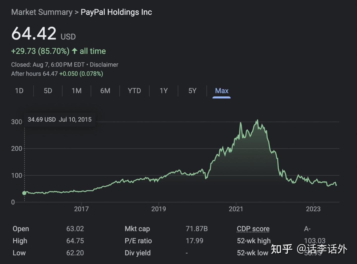 为什么PayPal要强势入局加密市场，推出名为PYUSD的美元稳定币？ - 知乎
