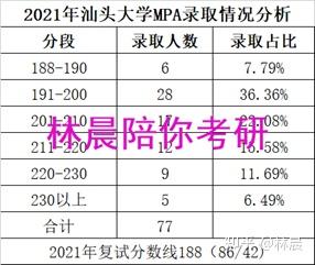 广东省汕头市大学录取分数线_汕头大学的高考分数线_汕头大学分数线