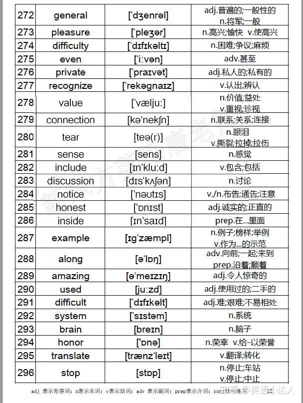 英语中考高频词666个(含音标)-中考复习必背单词 - 知乎