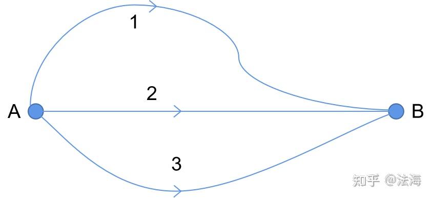 光学原理回顾费马原理