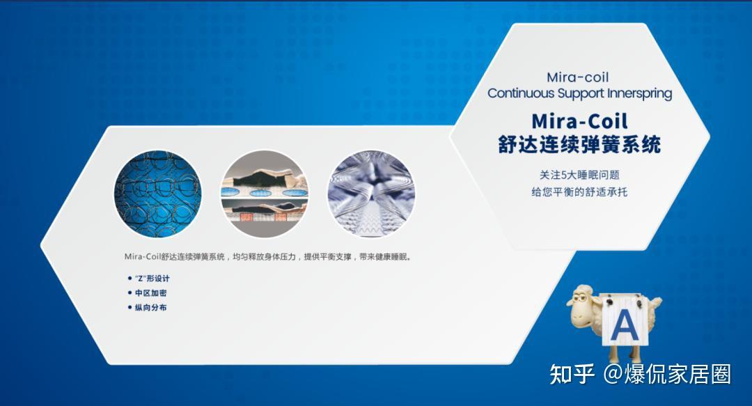 舒达床垫属于什么档次？哪个系列好？内行人实话实说！ - 知乎