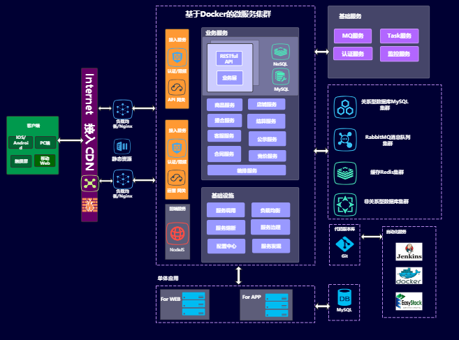 软件系统设计参考图