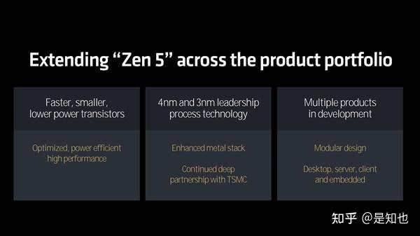 全面了解AMD Zen5架构CPU - 知乎
