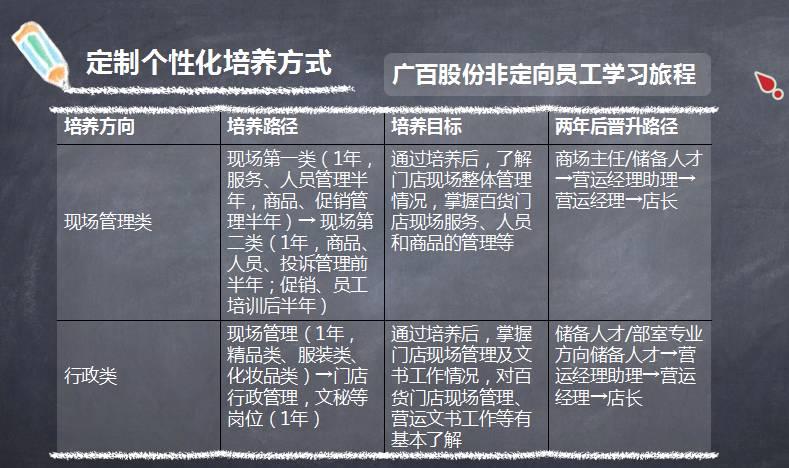 用培训地图开启新员工学习之旅