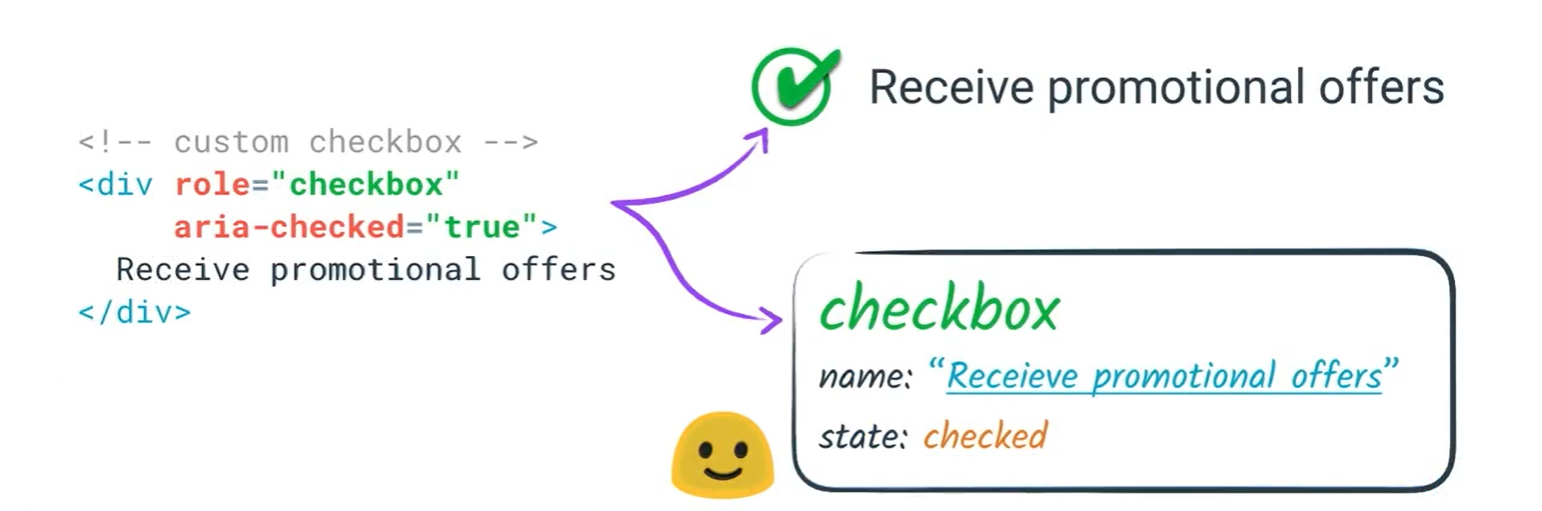 Accessibility ARIA1 知乎