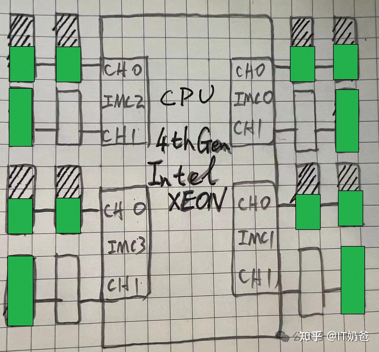聊一聊DDR（10）- 再聊内存交织（Memory Interleaving） - 知乎