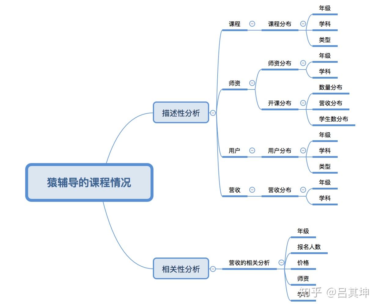 解读独角兽企业猿辅导一